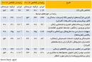 فاصله عمیق