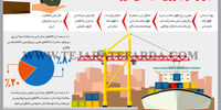 بازار دوم ارزی کلید می‌خورد؟