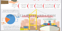 بازار دوم ارزی کلید می‌خورد؟