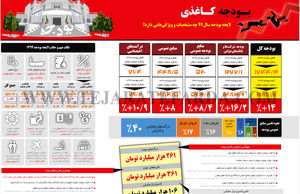 بودجه کاغذی