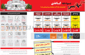 بودجه کاغذی