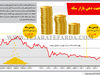 جهت‌دهی بازار سکه