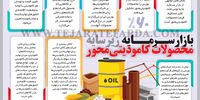 بازار سرمایه زیر سایه محصولات کامودیتی‌محور