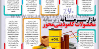 بازار سرمایه زیر سایه محصولات کامودیتی‌محور