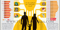 نسل سوخته