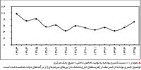 خرج بسیار و دخل اندک