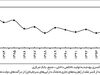 خرج بسیار و دخل اندک