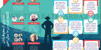 وضعیت محیط‌بانان طی چهار دهه اخیر