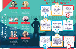 وضعیت محیط‌بانان طی چهار دهه اخیر