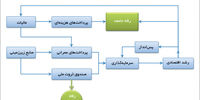 رفاه ناپایدار