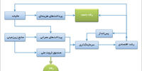 رفاه ناپایدار