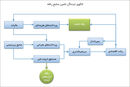 رفاه ناپایدار