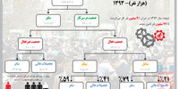 غم نان