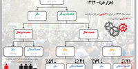 غم نان