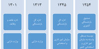 دایره تقاعد