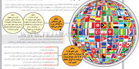 منافع ملی چیست؟
