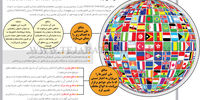 منافع ملی چیست؟
