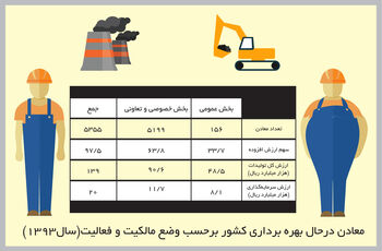نگاه از بالا