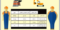 نگاه از بالا