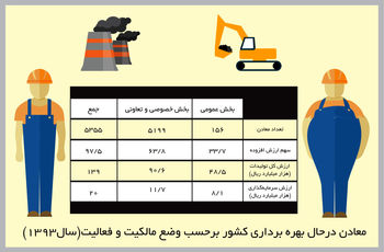 نگاه از بالا