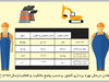 نگاه از بالا