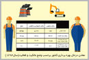 نگاه از بالا