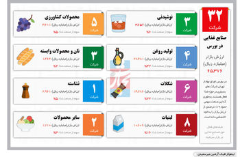 چالش نقدینگی