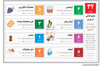 چالش نقدینگی