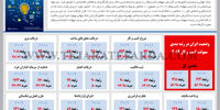 سهولت کسب‌وکار در ایران از نگاه بانک جهانی