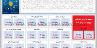 سهولت کسب‌وکار در ایران از نگاه بانک جهانی