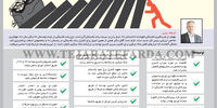 نسخه مهار نقدینگی آتی