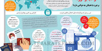 عواقب برخورد
