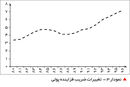 میدان شکست