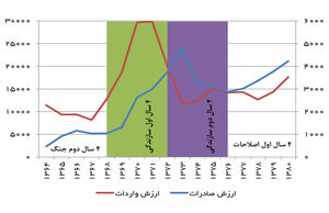 دوره راهگشایی تجاری