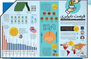 فرصت نابرابری