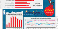 اصل بی‌دولتی 