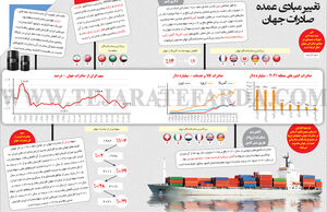 تغییر مبادی عمده صادرات جهان
