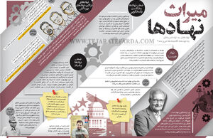 میراث نهادها