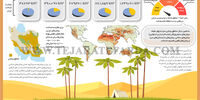 بیابان‌زایی