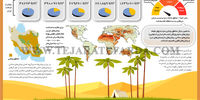 بیابان‌زایی