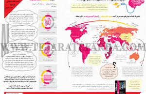 هوش مصنوعی به ما کمک می‌کند یا آسیب می رساند؟ 
