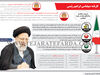 کارنامه دیپلماسی ابراهیم رئیسی