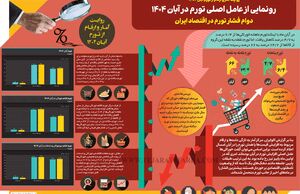 روایت آمار و ارقام از تورم آبان 1404