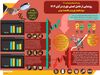 روایت آمار و ارقام از تورم آبان 1404