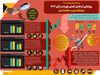روایت آمار و ارقام از تورم آبان 1404