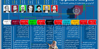مقاومت نامطلوب!