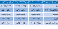 ضعف تقاضا در بازار بیلت