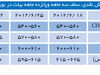 ضعف تقاضا در بازار بیلت