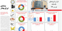 پیشتازی اوراق بهادار