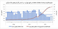 گزینه برتر